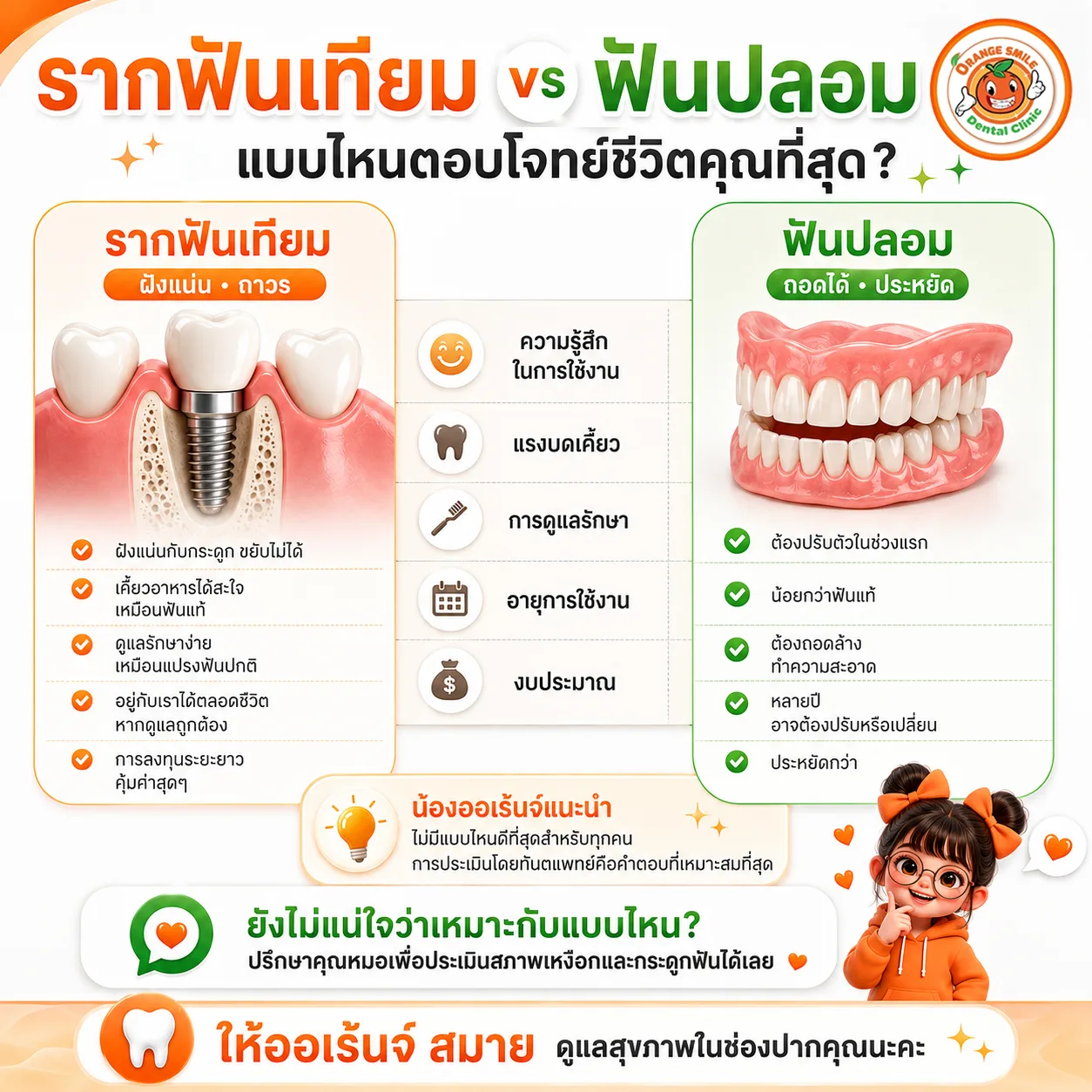 รากฟันเทียม vs สะพานฟัน ต่างกันอย่างไร เลือกแบบไหนดี